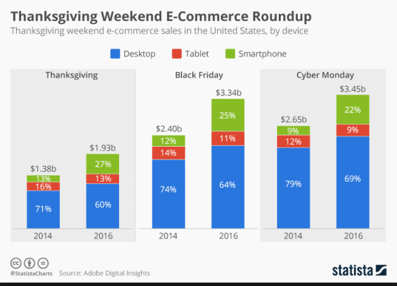 How to use SEO for big ROI during back-to-school and other sales events