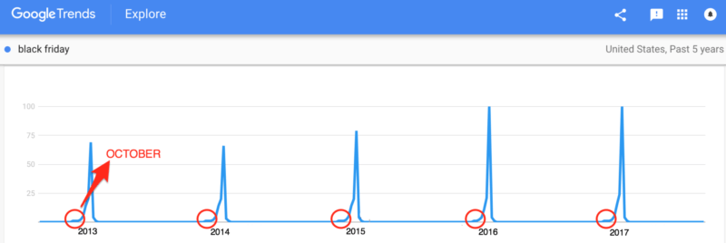 How to use SEO for big ROI during back-to-school and other sales events