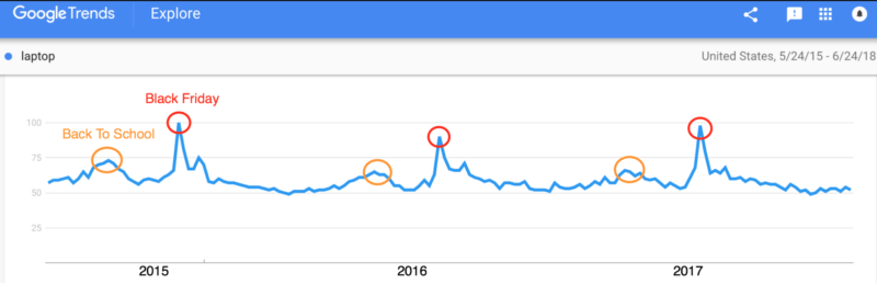 How to use SEO for big ROI during back-to-school and other sales events