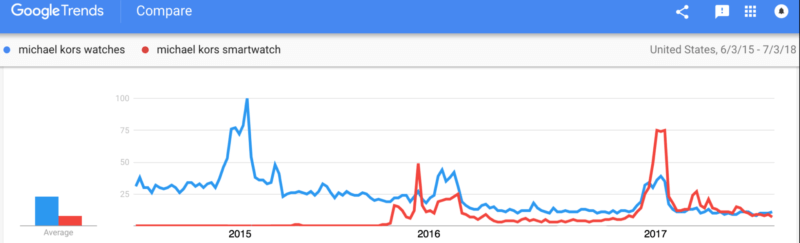 How to use SEO for big ROI during back-to-school and other sales events