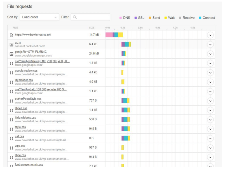 3 free tools to comprehensively test page speed