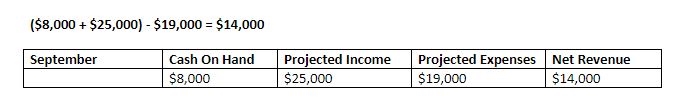 Cash Flow Equation