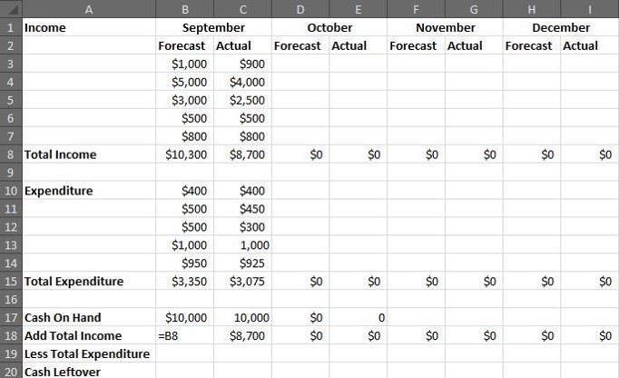 Cash Flow Excel Chart Example 3