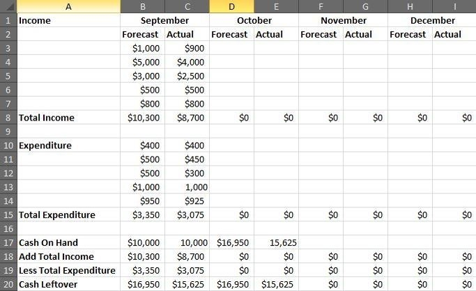 Cash Flow Excel Chart Example 5