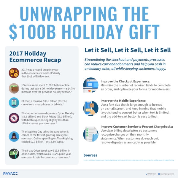 3 Things Ecommerce Merchants Need to Know Before The Holidays Hit