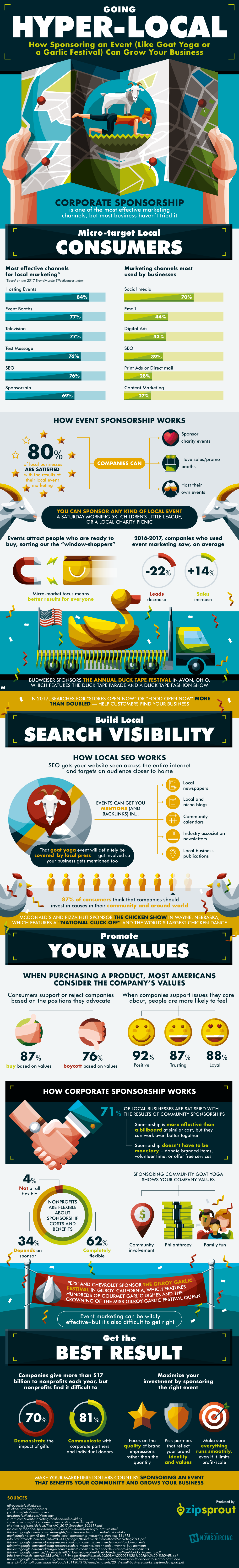 How Sponsoring Local Events Can Boost Your Business [Infographic]