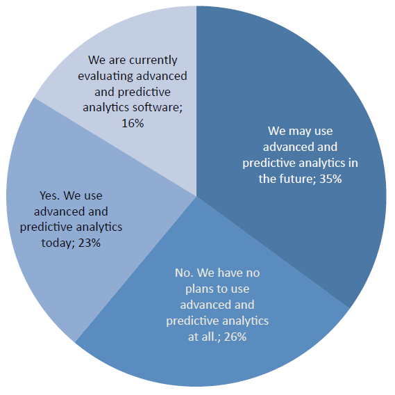 predictive analytics adoption