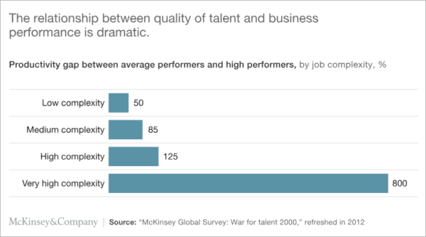 How to Hire the Best Talent for Your Agency