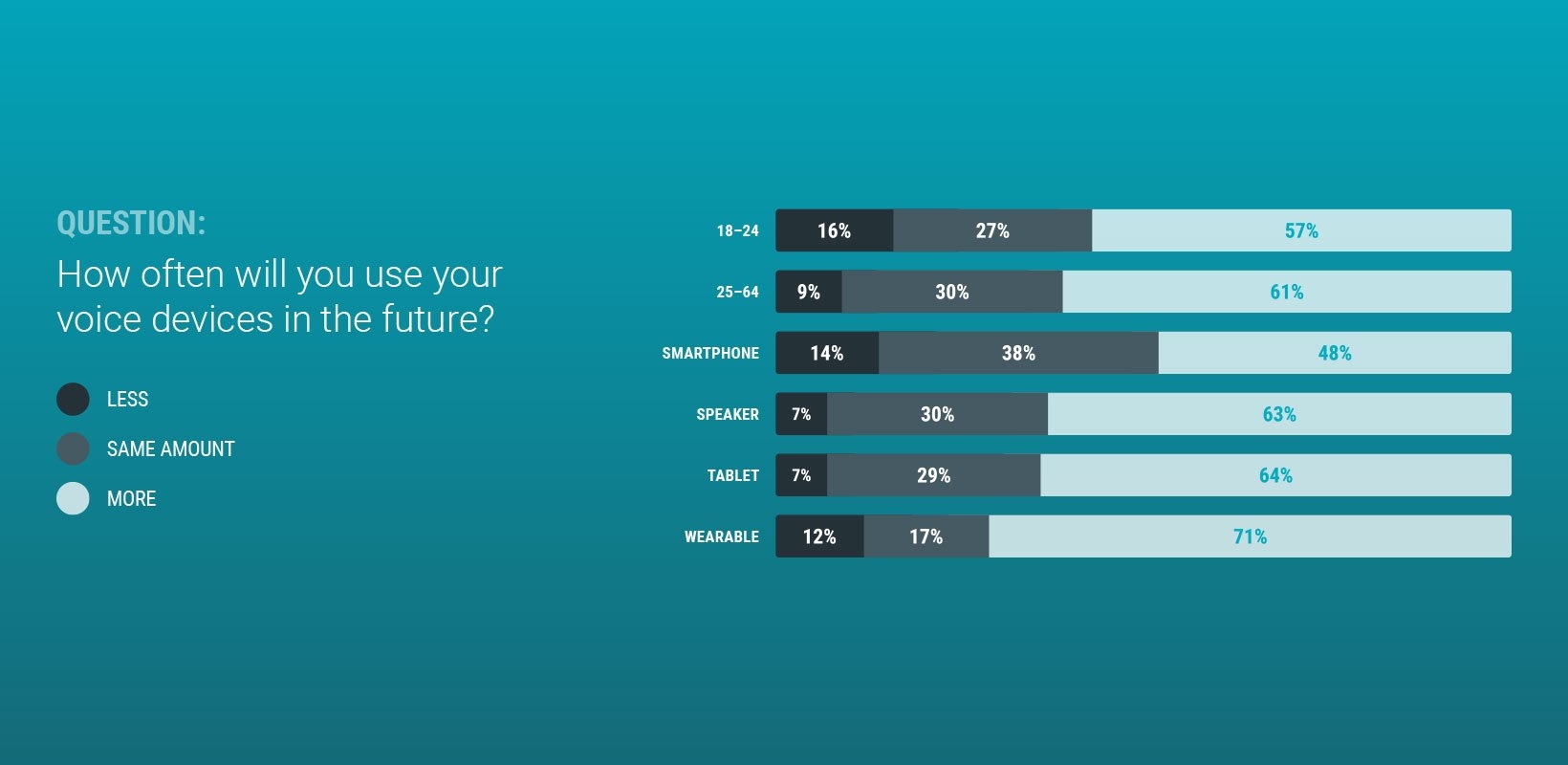 11 Voice Search Statistics Digital Marketers Need to Know