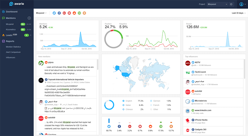 6 of the best social listening tools for 2019