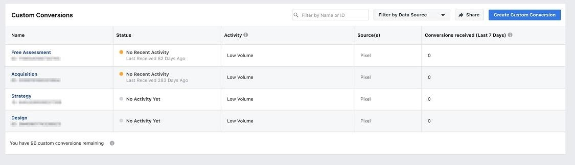 The Ultimate 7-Step Facebook Ads Account Audit for Agencies