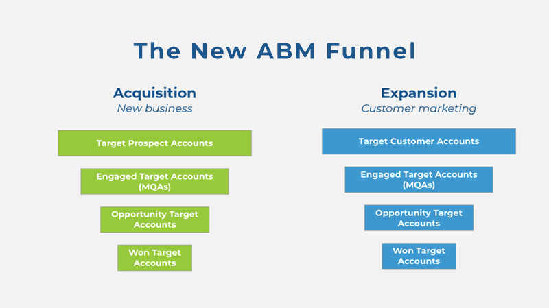 All the ABM metrics to measure for your quarterly reporting