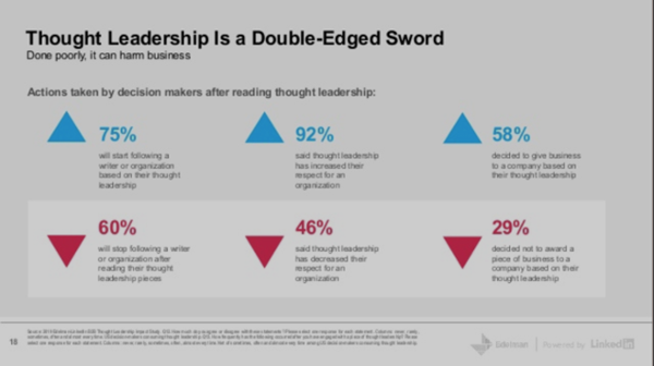 Thought Leadership Strategy: How to Crush It in B2B Business