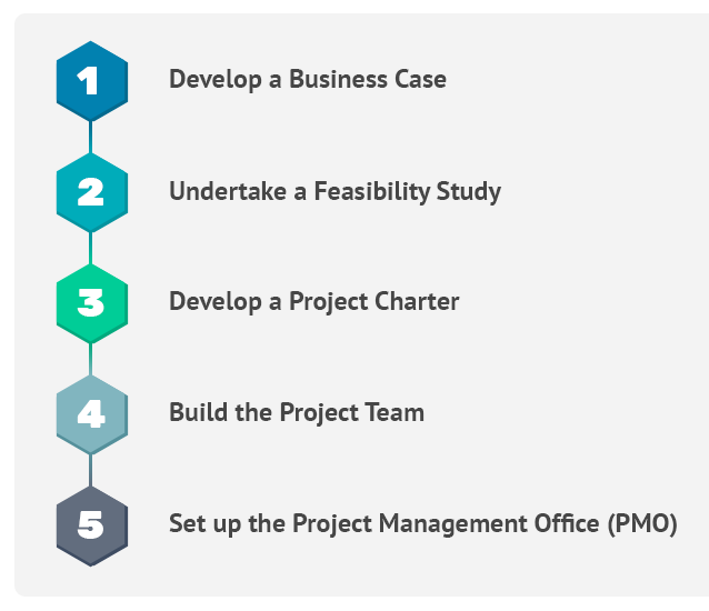 How to Create a Proven Project Management Framework