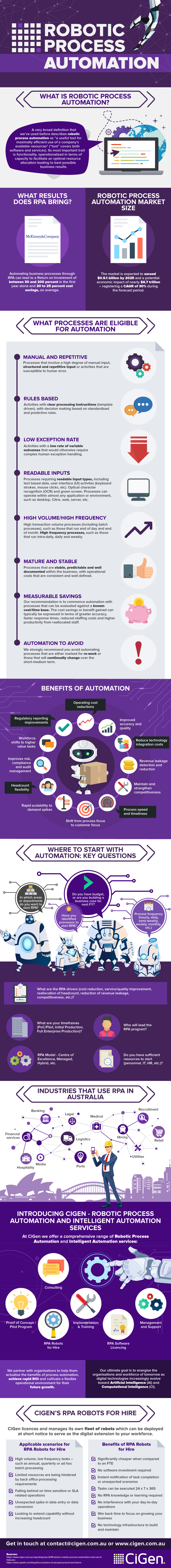 What to Expect From Robotic Process Automation in 2019 [Infographic]