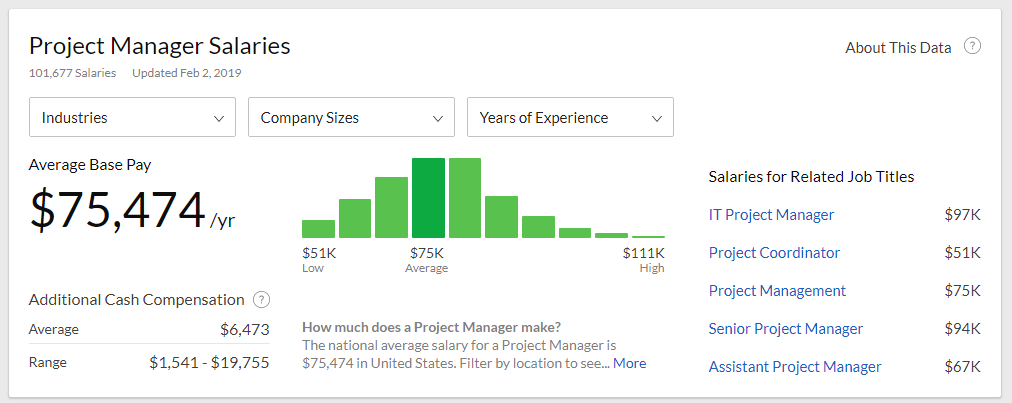 Project Management Statistics: 45 Stats You Can’t Ignore