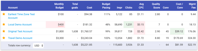 How to keep PPC accounts healthy when using automation