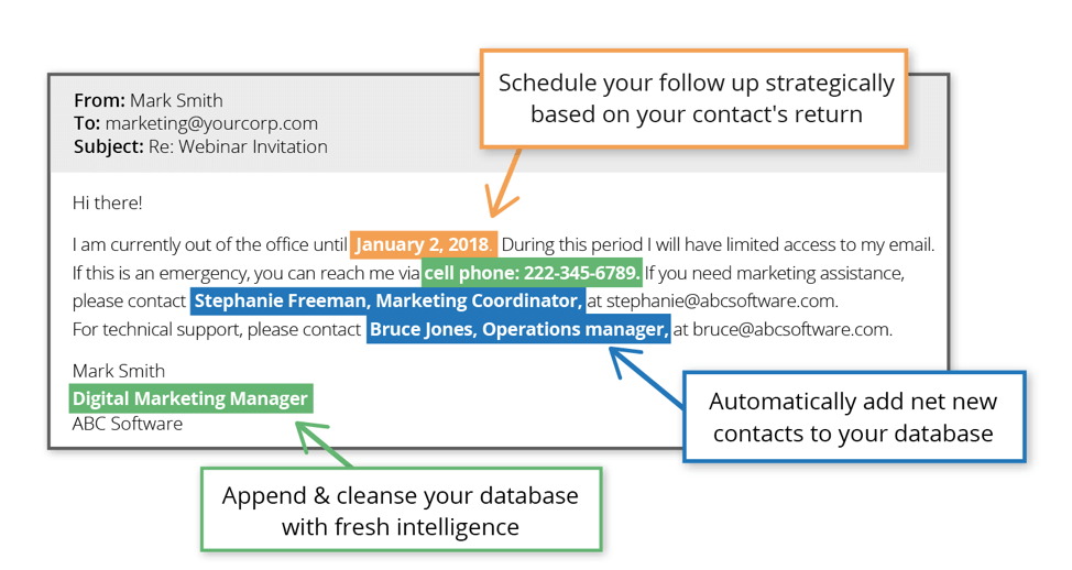 The Easiest Way To Find Contacts and Enrich Your Data