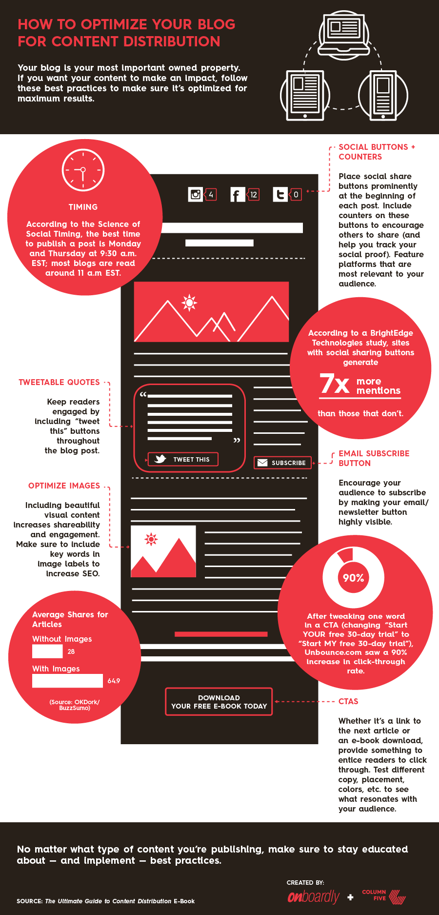 How to Optimize Your Blog for Content Distribution