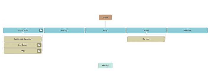 The Good, the Bad and the Ugly: How Bad B2B Website Design Is Holding You Back