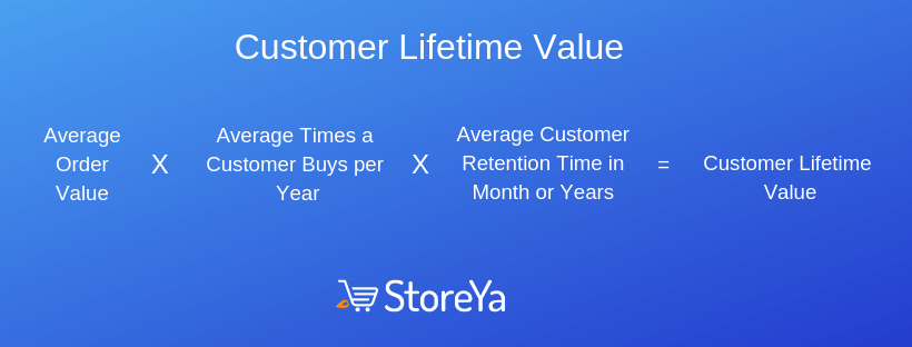 54 Top eCommerce KPIs to Monitor for Max Success