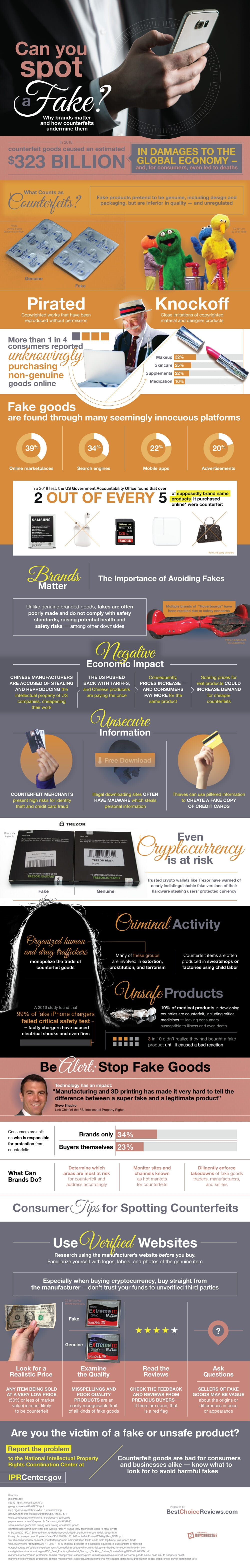 How Counterfeits Are Hurting Your Business [Infographic]