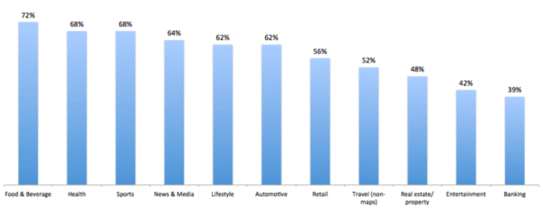 How Deep Linking Benefits Your Mobile Strategy