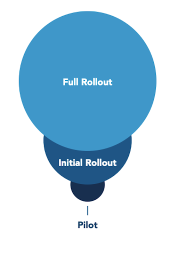 How to Segment  and  Tier Target Accounts for Your Active ABM Programs