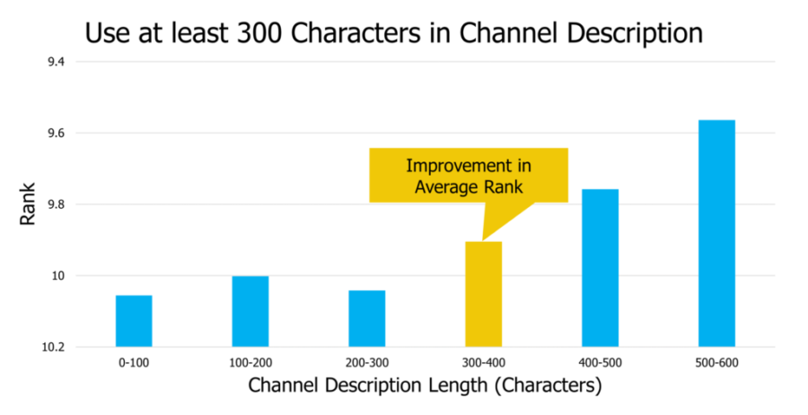 How to Promote Your YouTube Channel to Maximize Views