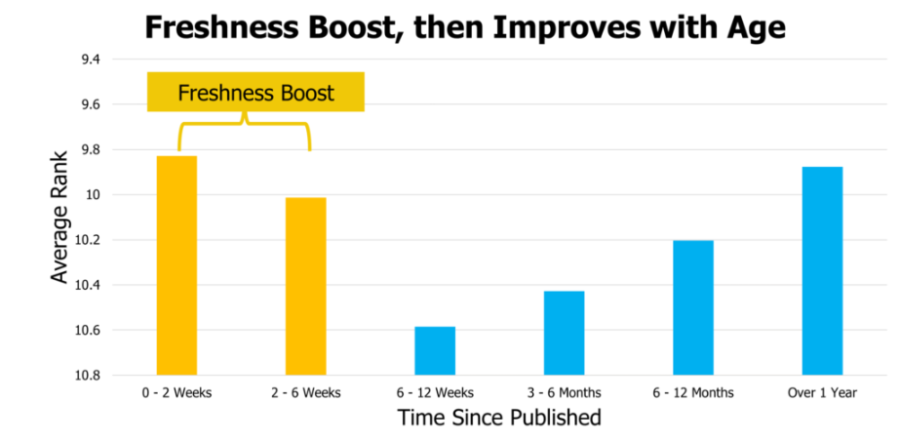 How to Promote Your YouTube Channel to Maximize Views