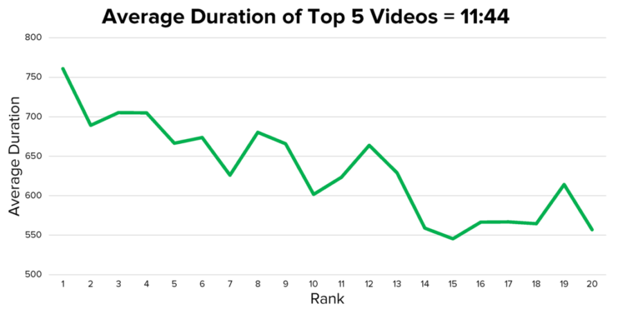 How to Promote Your YouTube Channel to Maximize Views