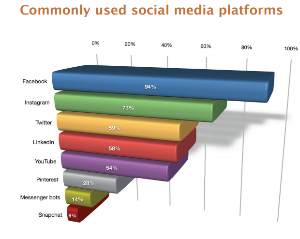 Social Media Marketing: Trends and Opportunities