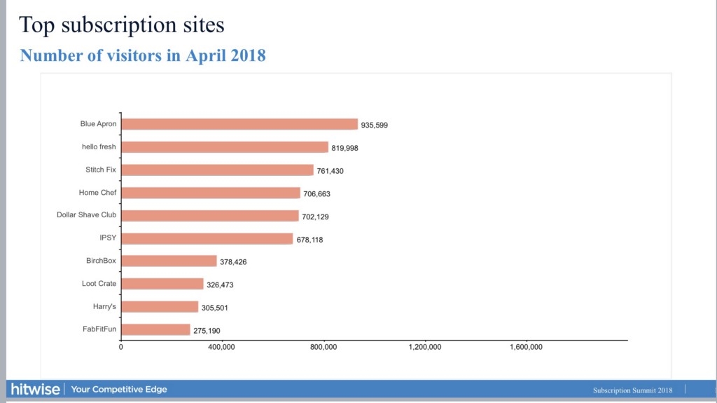 The Radical Growth of the Subscription Box Industry in eCommerce