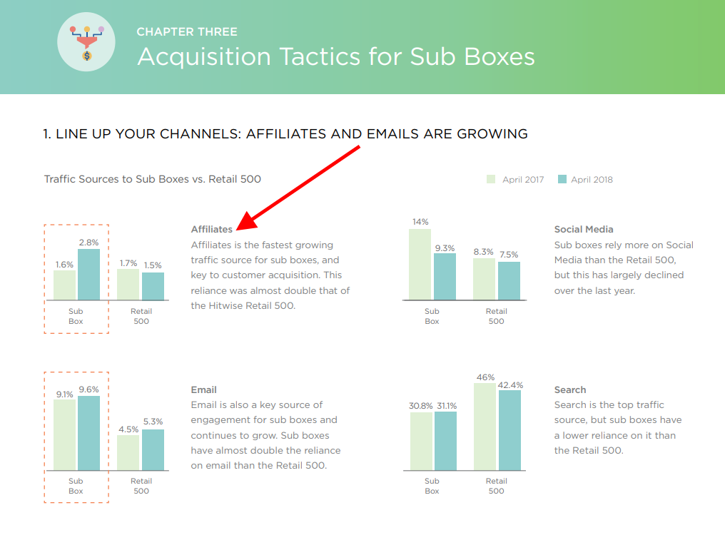 The Radical Growth of the Subscription Box Industry in eCommerce