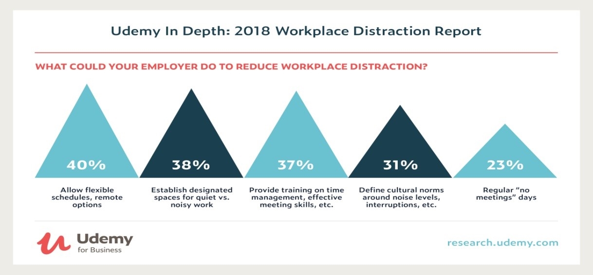 Is Remote Working a Fad or Is It Here to Stay?