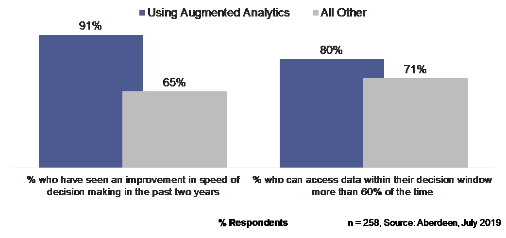 The Need for Speed in Analytics