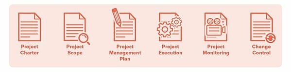 Follow This Project Management Checklist for Foolproof Launches