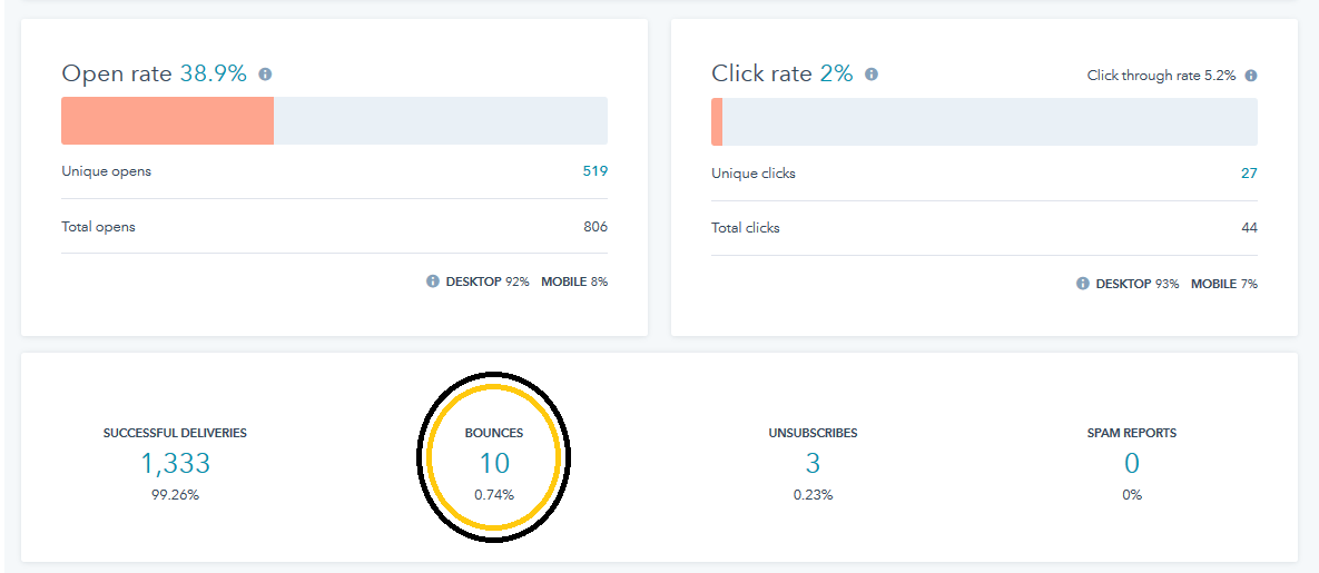 Hard Bounce Versus Soft Bounce – Does it Affect Email Deliverability?