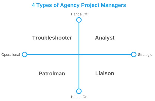 How to Hire the Perfect Project Manager for Your Agency