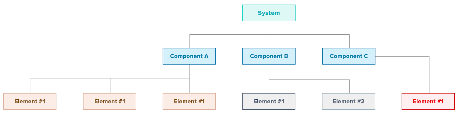 Follow This Project Management Checklist for Foolproof Launches