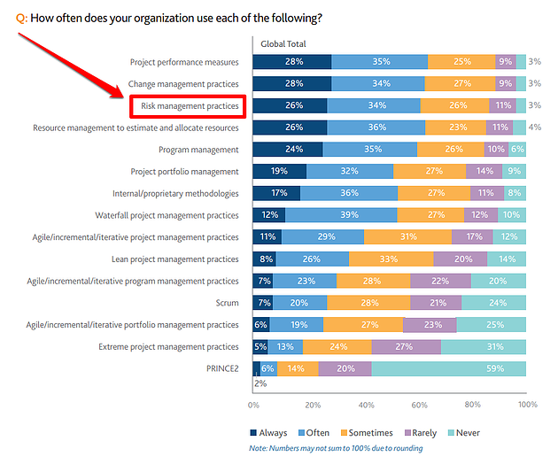 Follow This Project Management Checklist for Foolproof Launches