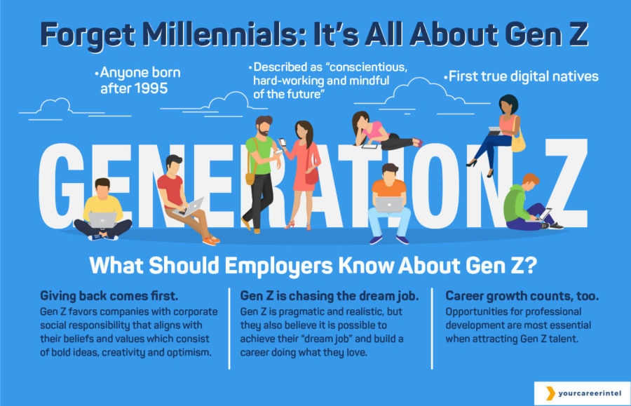 How Businesses Need To Adapt Their Training to Make Way for Generation Z