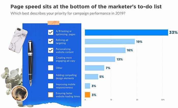 How to Future-Proof Your eCommerce Site for the Millennial Customer