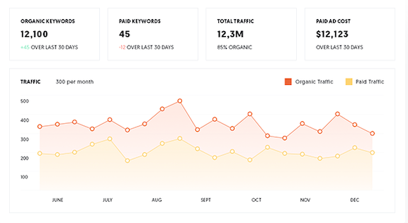 The Best SEO Marketing Tools for 2020