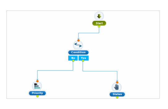 How to Use Automation to Grow Your Business