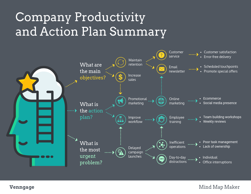 Thinking Differently About Workplace Productivity