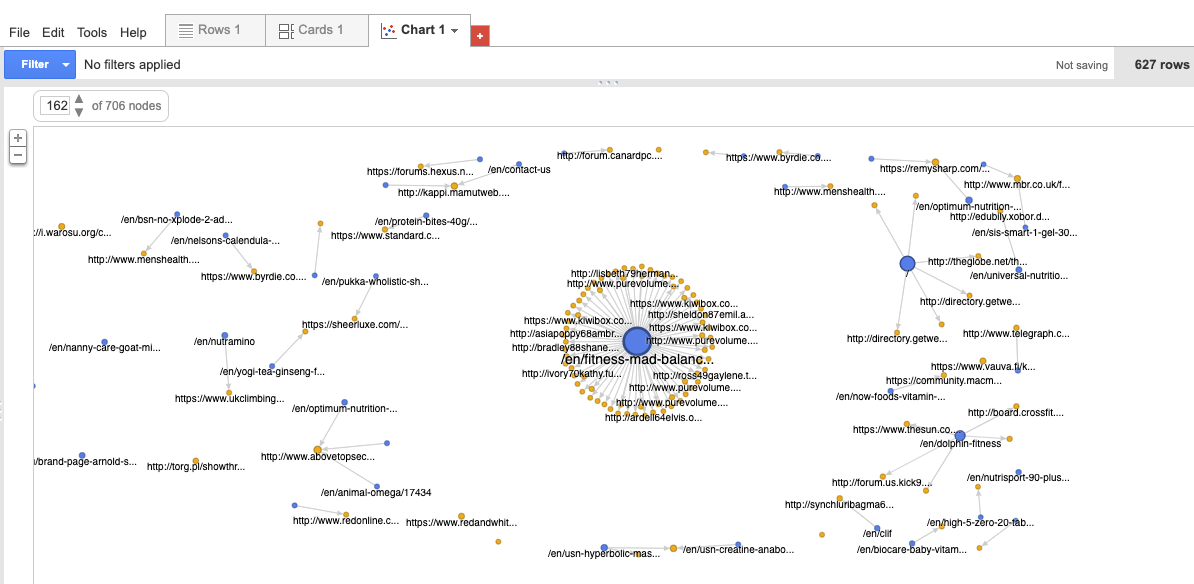 14 Data Visualization Charts for SEO