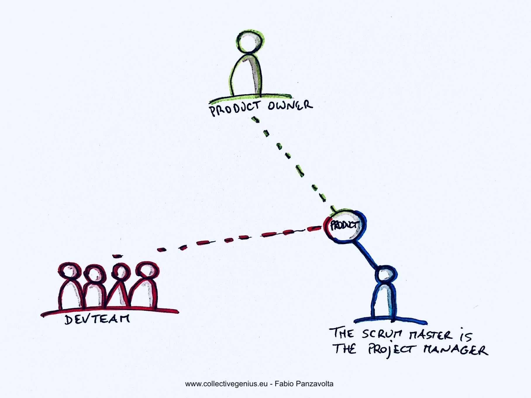 4 Unbalanced Accountabilities That Can Hurt Your Scrum Team