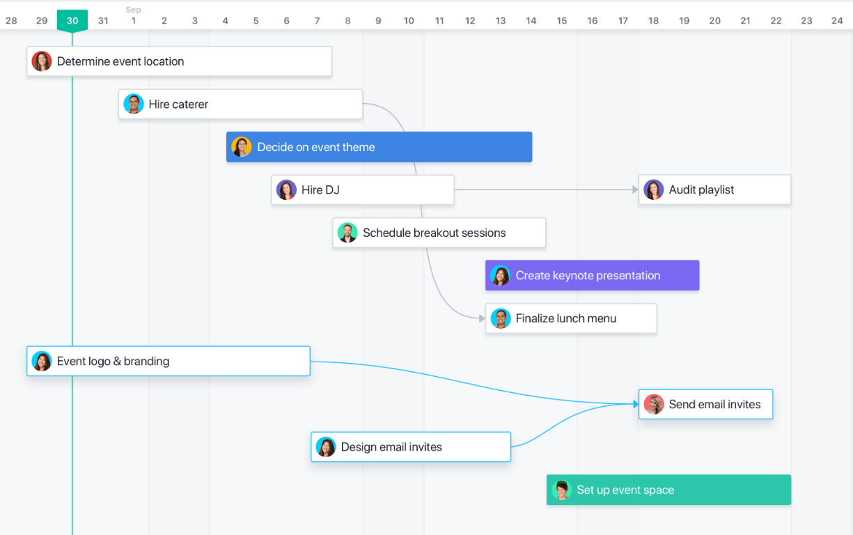 The Ultimate Guide to Creating a Project Timeline