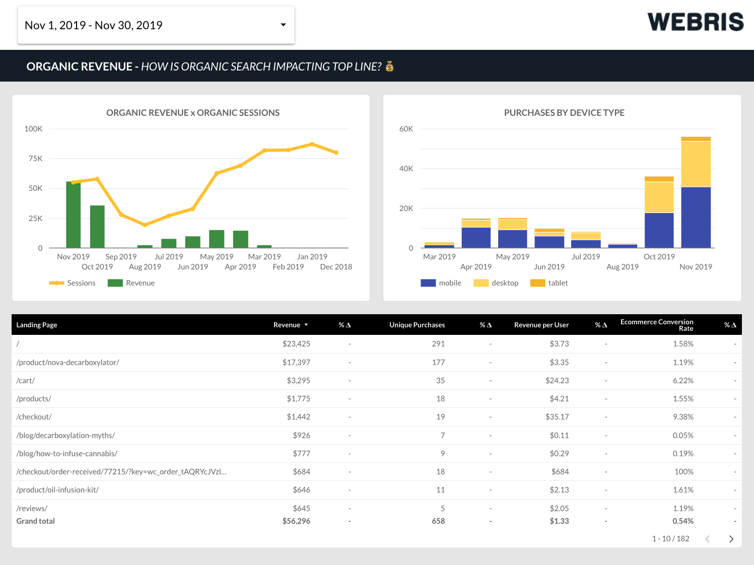 14 Data Visualization Charts for SEO